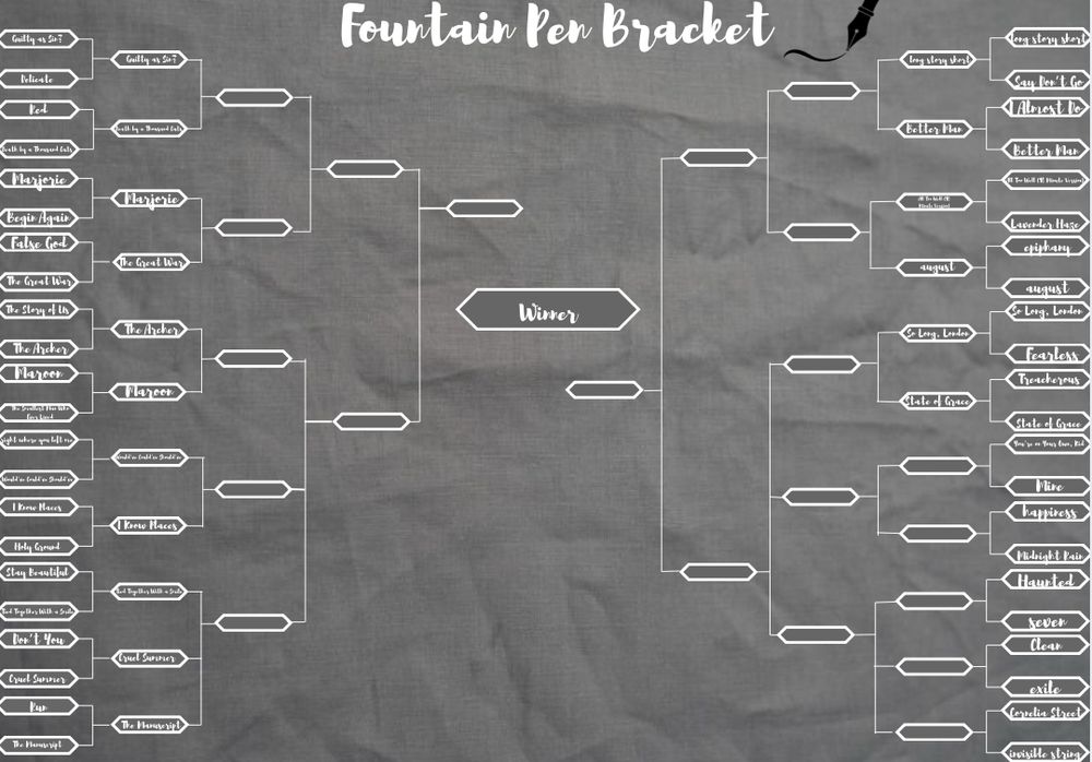 A gray background with white text. The title says fountain pen bracket and there is a picture of a fountain pen next to it
Round 1:
Battle 1: guilty as sin vs delicate
Battle 2: red vs death by a thousand cuts
Battle 3: Marjorie vs begin again
Battle 4: False God vs. The Great War
Battle 5: the story of us vs. the archer
Battle 6: maroon vs. the smallest man who ever lived
Battle 7: right where you left me vs would’ve could’ve should’ve 
Battle 8: i know places vs holy ground
Battle 9: stay beautiful vs tied together with a smile
Battle 10: don’t you vs cruel summer
Battle 11: run vs the manuscript
Battle 12: long story short vs say don’t go
Battle 13: i almost do vs better man
Battle 14: all too well 10 minute vs lavender haze
Battle 15: epiphany vs august
Battle 16: so long London vs fearless
Battle 17: treacherous vs state of grace 
Battle 18: you’re on your own kid vs mine 
Battle 19: happiness vs midnight rain
Battle 20: haunted vs seven
Battle 21: clean vs exile
Battle 22: Cornelia street vs invisible string

Guilty as sin moves into round two
Death by a thousand cuts is in round 2
Marjorie moves onto the 2nd round
The Great War moves onto round 2
The archer moves onto round 2
Maroon moves onto round 2
Would’ve could’ve should’ve moved onto round 2
I know places moves onto round two 
Tied together with a smile moves onto round two
Cruel summer moves onto round 2
The manuscript has moved onto round 2
Long story short moves onto round 2
Better man moves onto round 2
All too well 10 moves into round 2
August moved into round 2
So long London moves onto round 2
State of grace moves into round 2