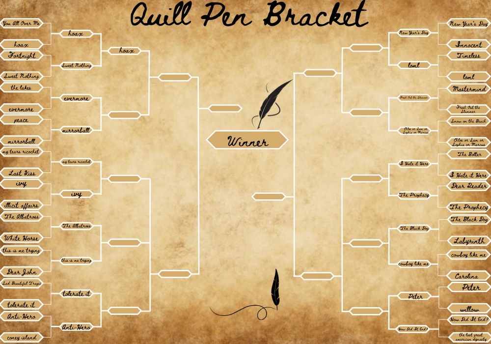 We are on battle 22!

A tan background that looks like worn out paper. It is crinkled and the edges are a darker brown than the middle with is tan. In the top middle written in cursive it says Quill Pen Bracket. On top of the winner space there is a quill pen. In the center of the bottom there is a quill drawing a line. There are 20 songs on the left and 20 on the right
Battle 1: you all over me vs. hoax
Battle 2: fortnight vs. sweet nothing
Battle 3: the lakes vs. evermore
Battle 4: peace vs. Mirrorball
Battle 5: my tears ricochet vs last kiss
Battle 6: ivy vs. illicit affairs
Battle 7: the albatross vs white horse
Battle 8: this is me trying vs dear John
Battle 9: sad beautiful tragic vs. tolerate it
Battle 10: anti-hero vs. Coney Island
Battle 11: New Year’s Day vs. innocent
Battle 12: timeless vs loml
Battle 13: mastermind vs fresh out the slammer
Battle 14: snow on the beach vs Chloe or Sam or Sophia or Marcus
Battle 15: the bolter vs i hate it here
Battle 16: dear reader vs the prophecy
Battle 17: the black dog vs labyrinth 
Battle 18: cowboy like me vs Carolina
Battle 19: Peter vs. Willow
Battle 20: how did it end? vs the last great American dynasty 
Battle 21: hoax vs. sweet nothing
Battle 22: evermore vs. mirrorball
Battle 23: my tears ricochet vs. ivy
Battle 24: the albatross vs. this is me trying
Battle 25: tolerate it vs anti hero
Battle 26: New Year’s Day vs loml
Battle 27: fresh out the slammer vs Chloe or Sam or Sophia or Marcus
Battle 28: i hate it here vs the prophecy
Battle 29: the black dog vs cowboy like me
Battle 30: Peter vs how did it end?

Hoax moves onto round 3