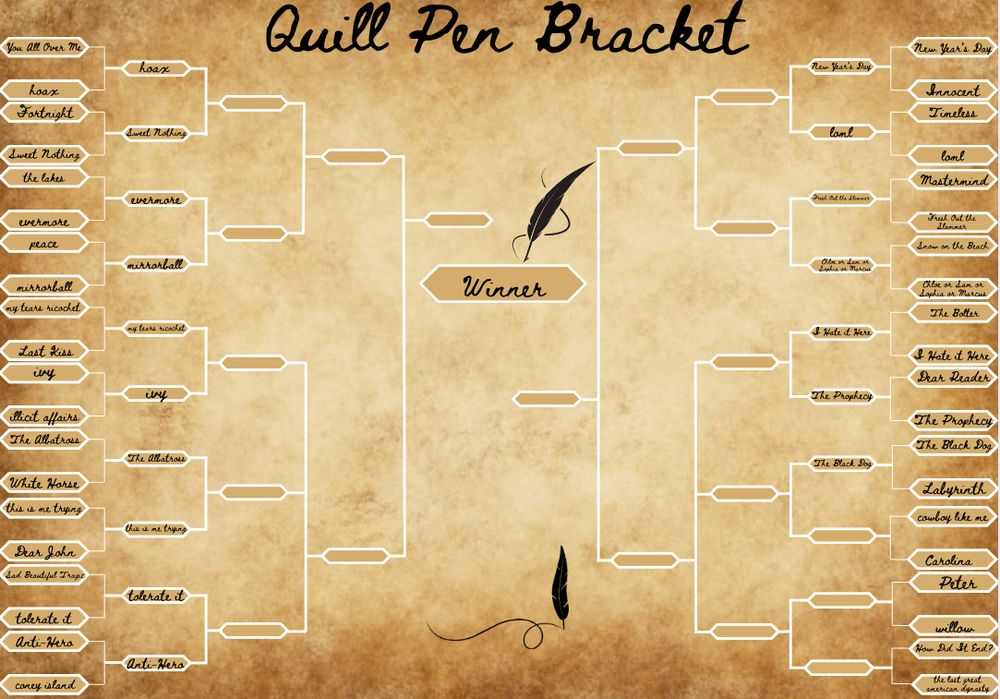 We are on battle 18!

A tan background that looks like worn out paper. It is crinkled and the edges are a darker brown than the middle with is tan. In the top middle written in cursive it says Quill Pen Bracket. On top of the winner space there is a quill pen. In the center of the bottom there is a quill drawing a line. There are 20 songs on the left and 20 on the right
Battle 1: you all over me vs. hoax
Battle 2: fortnight vs. sweet nothing
Battle 3: the lakes vs. evermore
Battle 4: peace vs. Mirrorball
Battle 5: my tears ricochet vs last kiss
Battle 6: ivy vs. illicit affairs
Battle 7: the albatross vs white horse
Battle 8: this is me trying vs dear John
Battle 9: sad beautiful tragic vs. tolerate it
Battle 10: anti-hero vs. Coney Island
Battle 11: New Year’s Day vs. innocent
Battle 12: timeless vs loml
Battle 13: mastermind vs fresh out the slammer
Battle 14: snow on the beach vs Chloe or Sam or Sophia or Marcus
Battle 15: the bolter vs i hate it here
Battle 16: dear reader vs the prophecy
Battle 17: the black dog vs labyrinth 
Battle 18: cowboy like me vs Carolina
Battle 19: Peter vs. Willow
Battle 20: how did it end? vs the last great American dynasty 

Hoax moves onto the second round!
Sweet nothing moves onto round 2
evermore moves onto round 2
mirrorball moves onto the second round
My tears ricochet moves onto round 2
ivy moves onto round 2
The albatross moves onto round 2
This is me trying moves onto round 2
tolerate it moves onto round 2
Anti-hero moves onto round 2
New Year’s Day moves into round 2
Loml moves onto round 2
Fresh out the slammer moves onto round 2
Cososom moves onto round 2
I hate it here moves onto round 2
The prophecy moves onto round 2
The black dog moves onto round 2