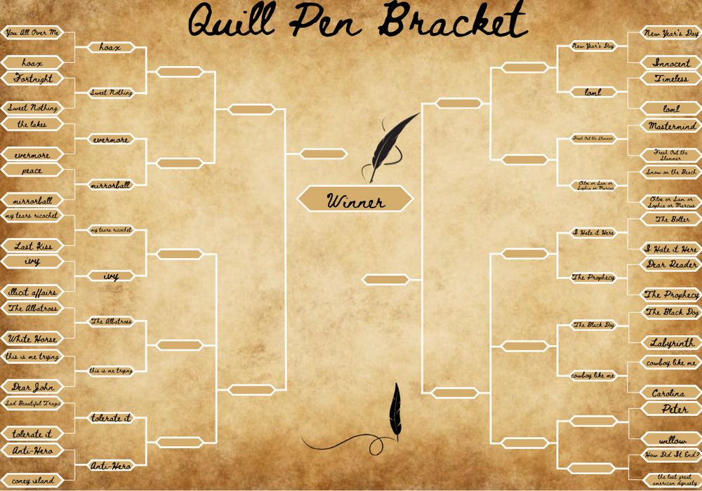 We are on battle 19!

A tan background that looks like worn out paper. It is crinkled and the edges are a darker brown than the middle with is tan. In the top middle written in cursive it says Quill Pen Bracket. On top of the winner space there is a quill pen. In the center of the bottom there is a quill drawing a line. There are 20 songs on the left and 20 on the right
Battle 1: you all over me vs. hoax
Battle 2: fortnight vs. sweet nothing
Battle 3: the lakes vs. evermore
Battle 4: peace vs. Mirrorball
Battle 5: my tears ricochet vs last kiss
Battle 6: ivy vs. illicit affairs
Battle 7: the albatross vs white horse
Battle 8: this is me trying vs dear John
Battle 9: sad beautiful tragic vs. tolerate it
Battle 10: anti-hero vs. Coney Island
Battle 11: New Year’s Day vs. innocent
Battle 12: timeless vs loml
Battle 13: mastermind vs fresh out the slammer
Battle 14: snow on the beach vs Chloe or Sam or Sophia or Marcus
Battle 15: the bolter vs i hate it here
Battle 16: dear reader vs the prophecy
Battle 17: the black dog vs labyrinth 
Battle 18: cowboy like me vs Carolina
Battle 19: Peter vs. Willow
Battle 20: how did it end? vs the last great American dynasty 

Hoax moves onto the second round!
Sweet nothing moves onto round 2
evermore moves onto round 2
mirrorball moves onto the second round
My tears ricochet moves onto round 2
ivy moves onto round 2
The albatross moves onto round 2
This is me trying moves onto round 2
tolerate it moves onto round 2
Anti-hero moves onto round 2
New Year’s Day moves into round 2
Loml moves onto round 2
Fresh out the slammer moves onto round 2
Cososom moves onto round 2
I hate it here moves onto round 2
The prophecy moves onto round 2
The black dog moves onto round 2
Cowboy like me moves onto round 2