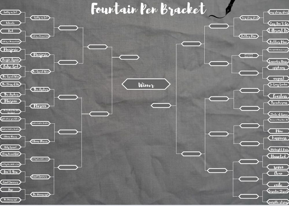 A gray background with white text. The title says fountain pen bracket and there is a picture of a fountain pen next to it
Round 1:
Battle 1: guilty as sin vs delicate
Battle 2: red vs death by a thousand cuts
Battle 3: Marjorie vs begin again
Battle 4: False God vs. The Great War
Battle 5: the story of us vs. the archer
Battle 6: maroon vs. the smallest man who ever lived
Battle 7: right where you left me vs would’ve could’ve should’ve 
Battle 8: i know places vs holy ground
Battle 9: stay beautiful vs tied together with a smile
Battle 10: don’t you vs cruel summer
Battle 11: run vs the manuscript
Battle 12: long story short vs say don’t go
Battle 13: i almost do vs better man
Battle 14: all too well 10 minute vs lavender haze
Battle 15: epiphany vs august
Battle 16: so long London vs fearless
Battle 17: treacherous va state of grace 
Battle 18: you’re on your own kid vs mine 
Battle 19: happiness vs midnight rain
Battle 20: haunted vs seven
Battle 21: clean vs exile
Battle 22: Cornelia street vs invisible string

Guilty as sin moves into round two
Death by a thousand cuts is in round 2
Marjorie moves onto the 2nd round
The Great War moves onto round 2
The archer moves onto round 2
Maroon moves onto round 2
Would’ve could’ve should’ve moved onto round 2
I know places moves onto round two 
Tied together with a smile moves onto round two
Cruel summer moves onto round 2
The manuscript has moved onto round 2
Long story short moves onto round 2
Better man moves onto round 2
All too well 10 moves into round 2
