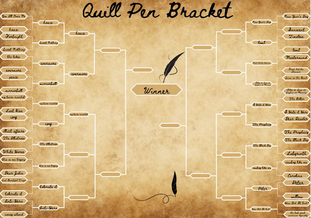 We are on battle 24!

A tan background that looks like worn out paper. It is crinkled and the edges are a darker brown than the middle with is tan. In the top middle written in cursive it says Quill Pen Bracket. On top of the winner space there is a quill pen. In the center of the bottom there is a quill drawing a line. There are 20 songs on the left and 20 on the right
Battle 1: you all over me vs. hoax
Battle 2: fortnight vs. sweet nothing
Battle 3: the lakes vs. evermore
Battle 4: peace vs. Mirrorball
Battle 5: my tears ricochet vs last kiss
Battle 6: ivy vs. illicit affairs
Battle 7: the albatross vs white horse
Battle 8: this is me trying vs dear John
Battle 9: sad beautiful tragic vs. tolerate it
Battle 10: anti-hero vs. Coney Island
Battle 11: New Year’s Day vs. innocent
Battle 12: timeless vs loml
Battle 13: mastermind vs fresh out the slammer
Battle 14: snow on the beach vs Chloe or Sam or Sophia or Marcus
Battle 15: the bolter vs i hate it here
Battle 16: dear reader vs the prophecy
Battle 17: the black dog vs labyrinth 
Battle 18: cowboy like me vs Carolina
Battle 19: Peter vs. Willow
Battle 20: how did it end? vs the last great American dynasty 
Battle 21: hoax vs. sweet nothing
Battle 22: evermore vs. mirrorball
Battle 23: my tears ricochet vs. ivy
Battle 24: the albatross vs. this is me trying
Battle 25: tolerate it vs anti hero
Battle 26: New Year’s Day vs loml
Battle 27: fresh out the slammer vs Chloe or Sam or Sophia or Marcus
Battle 28: i hate it here vs the prophecy
Battle 29: the black dog vs cowboy like me
Battle 30: Peter vs how did it end?

Hoax moves onto round 3
Evermore moves onto round 3
my tears ricochet moves onto round 3