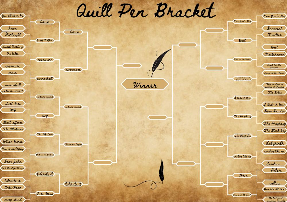 We are on battle 26!

A tan background that looks like worn out paper. It is crinkled and the edges are a darker brown than the middle with is tan. In the top middle written in cursive it says Quill Pen Bracket. On top of the winner space there is a quill pen. In the center of the bottom there is a quill drawing a line. There are 20 songs on the left and 20 on the right
Battle 1: you all over me vs. hoax
Battle 2: fortnight vs. sweet nothing
Battle 3: the lakes vs. evermore
Battle 4: peace vs. Mirrorball
Battle 5: my tears ricochet vs last kiss
Battle 6: ivy vs. illicit affairs
Battle 7: the albatross vs white horse
Battle 8: this is me trying vs dear John
Battle 9: sad beautiful tragic vs. tolerate it
Battle 10: anti-hero vs. Coney Island
Battle 11: New Year’s Day vs. innocent
Battle 12: timeless vs loml
Battle 13: mastermind vs fresh out the slammer
Battle 14: snow on the beach vs Chloe or Sam or Sophia or Marcus
Battle 15: the bolter vs i hate it here
Battle 16: dear reader vs the prophecy
Battle 17: the black dog vs labyrinth 
Battle 18: cowboy like me vs Carolina
Battle 19: Peter vs. Willow
Battle 20: how did it end? vs the last great American dynasty 
Battle 21: hoax vs. sweet nothing
Battle 22: evermore vs. mirrorball
Battle 23: my tears ricochet vs. ivy
Battle 24: the albatross vs. this is me trying
Battle 25: tolerate it vs anti hero
Battle 26: New Year’s Day vs loml
Battle 27: fresh out the slammer vs Chloe or Sam or Sophia or Marcus
Battle 28: i hate it here vs the prophecy
Battle 29: the black dog vs cowboy like me
Battle 30: Peter vs how did it end?

Hoax moves onto round 3
Evermore moves onto round 3
my tears ricochet moves onto round 3
This is me trying moves onto round 3
Tolerate it moves onto round 3