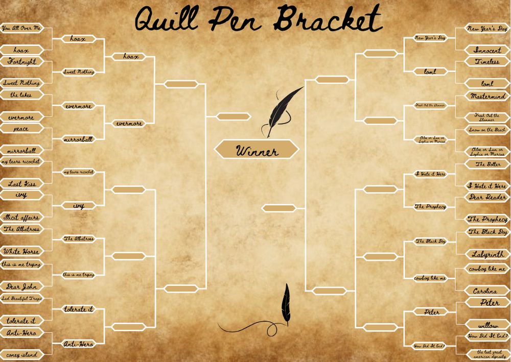We are on battle 23!

A tan background that looks like worn out paper. It is crinkled and the edges are a darker brown than the middle with is tan. In the top middle written in cursive it says Quill Pen Bracket. On top of the winner space there is a quill pen. In the center of the bottom there is a quill drawing a line. There are 20 songs on the left and 20 on the right
Battle 1: you all over me vs. hoax
Battle 2: fortnight vs. sweet nothing
Battle 3: the lakes vs. evermore
Battle 4: peace vs. Mirrorball
Battle 5: my tears ricochet vs last kiss
Battle 6: ivy vs. illicit affairs
Battle 7: the albatross vs white horse
Battle 8: this is me trying vs dear John
Battle 9: sad beautiful tragic vs. tolerate it
Battle 10: anti-hero vs. Coney Island
Battle 11: New Year’s Day vs. innocent
Battle 12: timeless vs loml
Battle 13: mastermind vs fresh out the slammer
Battle 14: snow on the beach vs Chloe or Sam or Sophia or Marcus
Battle 15: the bolter vs i hate it here
Battle 16: dear reader vs the prophecy
Battle 17: the black dog vs labyrinth 
Battle 18: cowboy like me vs Carolina
Battle 19: Peter vs. Willow
Battle 20: how did it end? vs the last great American dynasty 
Battle 21: hoax vs. sweet nothing
Battle 22: evermore vs. mirrorball
Battle 23: my tears ricochet vs. ivy
Battle 24: the albatross vs. this is me trying
Battle 25: tolerate it vs anti hero
Battle 26: New Year’s Day vs loml
Battle 27: fresh out the slammer vs Chloe or Sam or Sophia or Marcus
Battle 28: i hate it here vs the prophecy
Battle 29: the black dog vs cowboy like me
Battle 30: Peter vs how did it end?

Hoax moves onto round 3
Evermore moves onto round 3