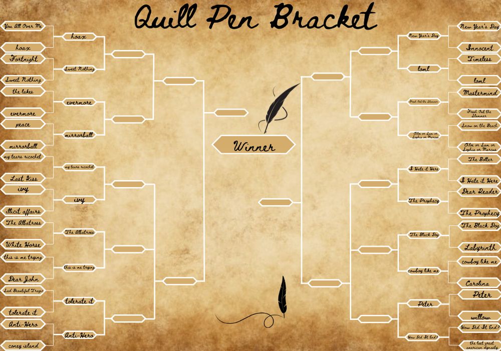 We are on battle 21!

A tan background that looks like worn out paper. It is crinkled and the edges are a darker brown than the middle with is tan. In the top middle written in cursive it says Quill Pen Bracket. On top of the winner space there is a quill pen. In the center of the bottom there is a quill drawing a line. There are 20 songs on the left and 20 on the right
Battle 1: you all over me vs. hoax
Battle 2: fortnight vs. sweet nothing
Battle 3: the lakes vs. evermore
Battle 4: peace vs. Mirrorball
Battle 5: my tears ricochet vs last kiss
Battle 6: ivy vs. illicit affairs
Battle 7: the albatross vs white horse
Battle 8: this is me trying vs dear John
Battle 9: sad beautiful tragic vs. tolerate it
Battle 10: anti-hero vs. Coney Island
Battle 11: New Year’s Day vs. innocent
Battle 12: timeless vs loml
Battle 13: mastermind vs fresh out the slammer
Battle 14: snow on the beach vs Chloe or Sam or Sophia or Marcus
Battle 15: the bolter vs i hate it here
Battle 16: dear reader vs the prophecy
Battle 17: the black dog vs labyrinth 
Battle 18: cowboy like me vs Carolina
Battle 19: Peter vs. Willow
Battle 20: how did it end? vs the last great American dynasty 
Battle 21: hoax vs. sweet nothing
Battle 22: evermore vs. mirrorball
Battle 23: my tears ricochet vs. ivy
Battle 24: the albatross vs. this is me trying
Battle 25: tolerate it vs anti hero
Battle 26: New Year’s Day vs loml
Battle 27: fresh out the slammer vs Chloe or Sam or Sophia or Marcus
Battle 28: i hate it here vs the prophecy
Battle 29: the black dog vs cowboy like me
Battle 30: Peter vs how did it end?