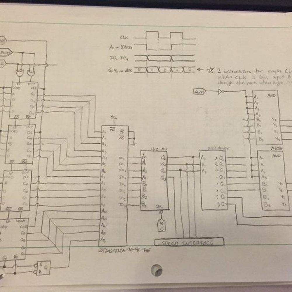 MENTAL-1, a Brainfuck CPU