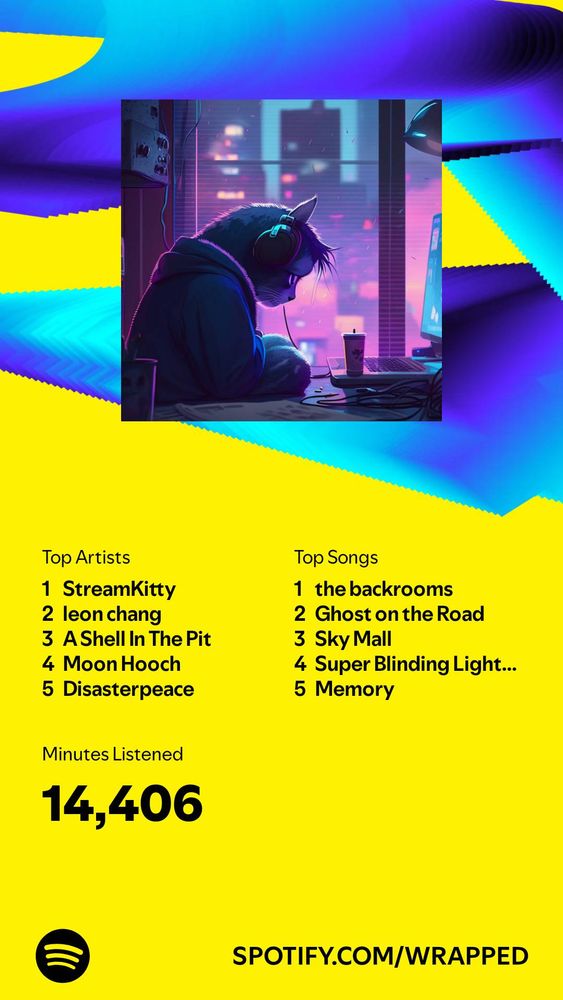 My 2024 Spotify Wrapped card. It has a yellow background with black text and a blue and purple gradient at the top. StreamKitty's profile picture is at the top followed by a list of my top artists and top songs. My top artists were: 1. StreamKitty, 2. leon chang, 3. A Shell In The Pit, 4. Moon Hooch, and 5. Disasterpeace. My top Songs were: 1. the backrooms by StreamKitty, 2. Ghost on the Road by A Shell I'm The Pit, 3. Sky Mall by Vulfpeck, 4. Super Blinding Lights Would by Pete Frogs, and 5. Memory by Sidewalks and Skeletons.