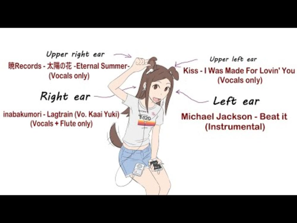 Left Ear Michael Jackson - Beat It (Instrumental), Right Ear inabakumori - Lagtrain (Vocals)