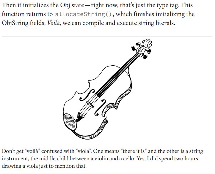 Then it initializes the Obj state—right now, that’s just the type tag. This function returns to allocateString(), which finishes initializing the ObjString fields. Voilà, we can compile and execute string literals.

The page shows a drawn image of a viola.

Don’t get “voilà” confused with “viola”. One means “there it is” and the other is a string instrument, the middle child between a violin and a cello. Yes, I did spend two hours drawing a viola just to mention that.
