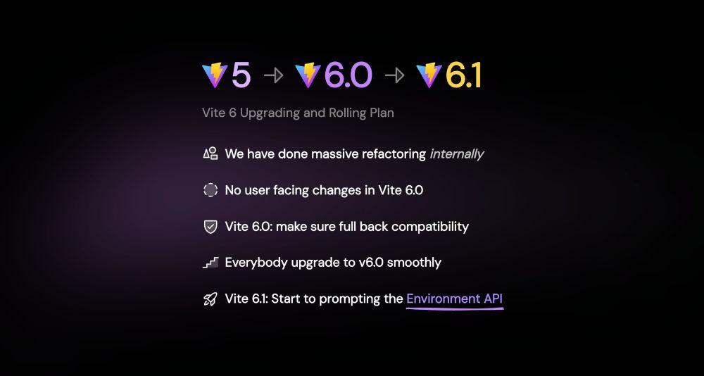 A slide that shows the steps for Vite 6 rolling-out plan.

In Vite 6.0 we did a massive internal refactoring, but it will have no user-facing changes for the ecosystem to upgrade smoothly. Later in v6.1 we plan to start prompting the use of the new Environment API after everybody is on Vite 6 already.