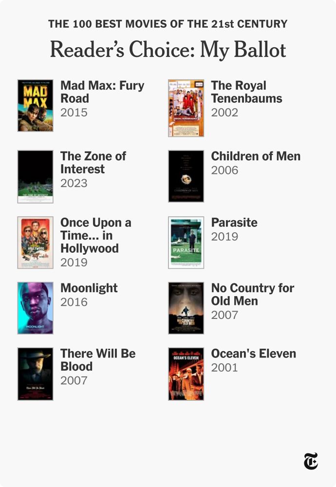 Mad Max Fury Road
The Royal Tenenbaums
The Zone of Interest
Children of Men
Once Upon a Time… In Hollywood
Parasite
Moonlight
No Country for Old Men
There will be Blood 
Ocean’s Eleven