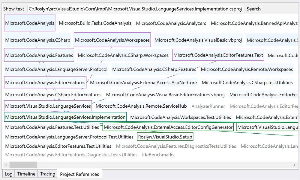 many rows of multiple rectangles per row, each rectangle is the project name, some rectangles are bigger and bluer (they are referenced more). One rectangle is selected and green, it has outgoing arrows above it that point to other rectangles, with purple border. Those are the referenced projects. Arrows also go down, to rectangles with green borders. Those are projects that reference the selected one.