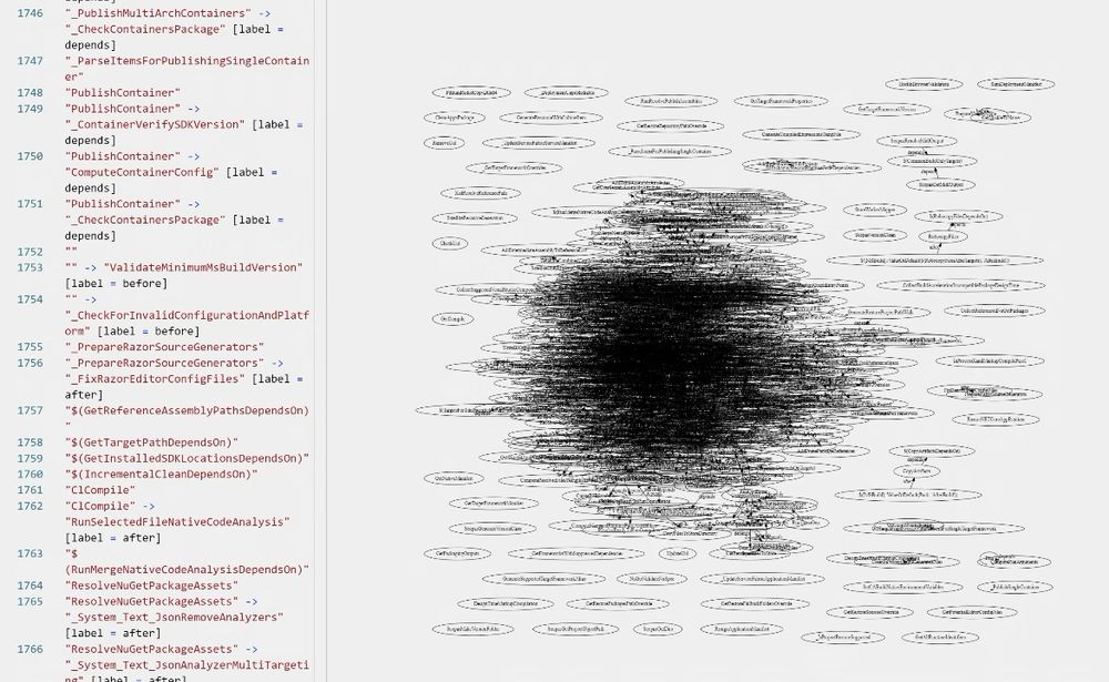 unreadable fuzzy blob of black text on white background with lines so entangled as to be completely useless