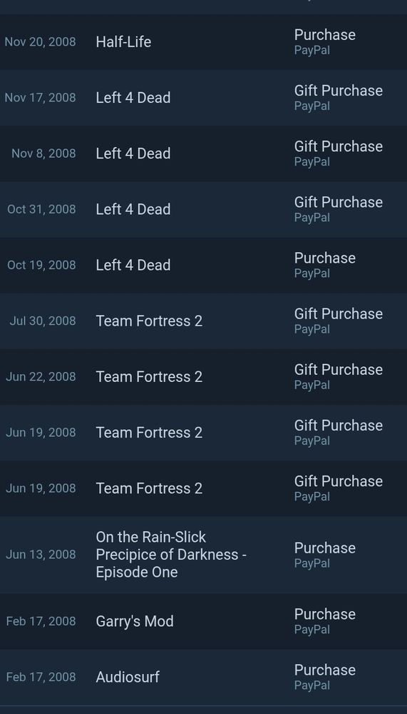 A screenshot from a accounts page from steam store 
It shows a listing of the first 12 games purchased
