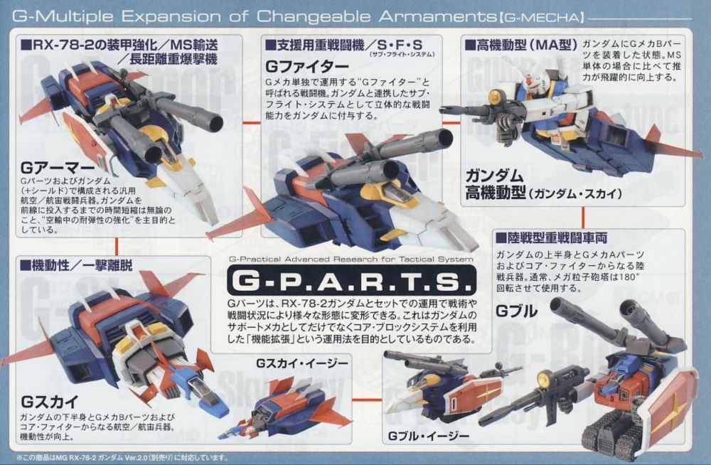 Manual photo of the MG G-Fighter showing the different possible combinations (G-Fighter, G-Armor, Gundam + B-Parts, G-Sky, G-Bull)