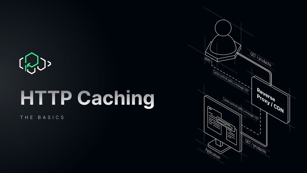 HTTP Caching | The Basics