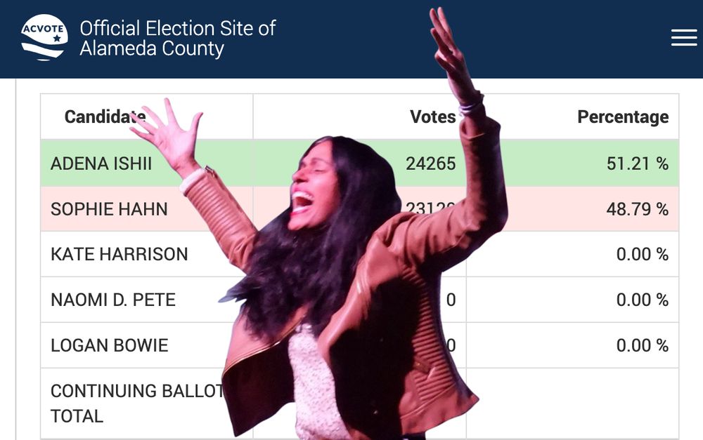 screenshot of Alameda County elections page that shows Adena Ishii winning over Sophie Hahn in Berkeley's mayoral race. An image of Rashi Kesarwani celebrating that victory is overlaid on top of the screenshot