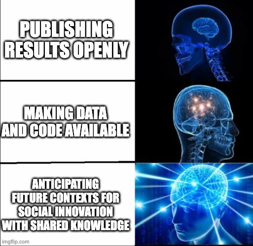 Galaxy brain meme illustrating the paper published in R&D Management