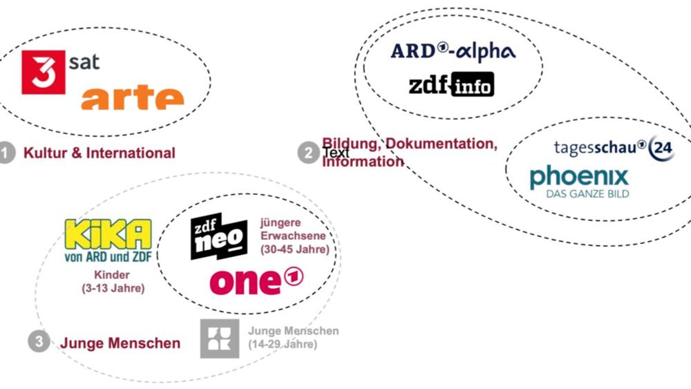 Neues aus dem Fernsehrat (108): „Reformstaatsvertrag“ mit Retro-Konzept der „Presseähnlichkeit“