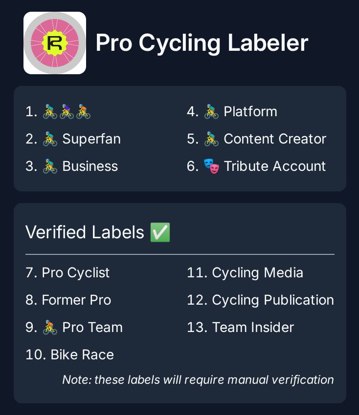 Image with a title: Pro Cycling Labeler. Beneath the title is a list of numbered options:
1. 🚴‍♂️🚴‍♀️🚴
2. 🚴‍♂️ Superfan
3. 🚴‍♂️ Business
4. 🚴‍♂️ Platform
5. 🚴‍♂️ Content Creator
6. 🎭  Tribute Account
7. Pro Cyclist*
8. Former Pro*
9. 🚴 Pro Team*
10. Bike Race*
11. Cycling Media*
12. Cycling Publication*
13. Team Insider*