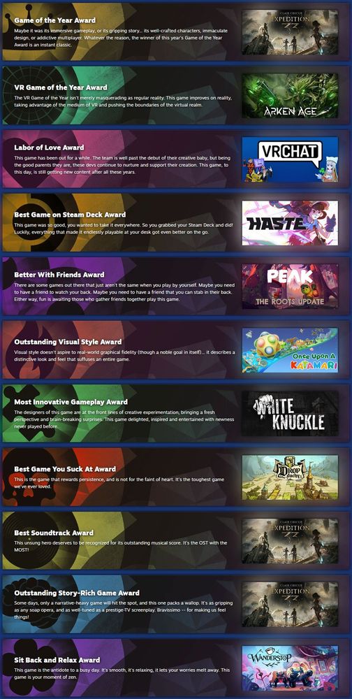 GOTY: Clair Obscur
VR Game: Arken Age
Labor of Love: VRCHAT
Best on Steamdeck: HASTE
Better with Friends: PEAK
Visual Style: Once apon a Katamari
Innovative gameplay: White Knuckle
Best game you suck at: Drop Duchy
Best OST: Clair Obscur
Story rich: Clair Obscur
Sit back and relax: Wanderstop