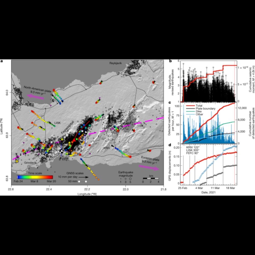 Deformation and seismicity decline before the 2021 Fagradalsfjall eruption - Nature