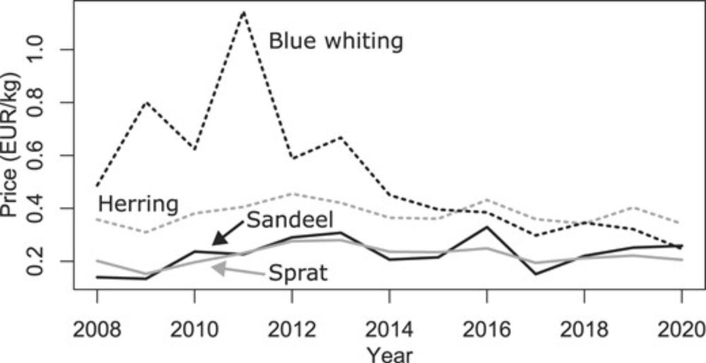 Climate damage from fishing the mesopelagic zone exceeds its economic benefits