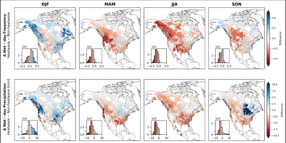 Maps of North America, showing how heatwave conditions are either wetter or drier than normal conditions.  Results are shown in terms of both frequency of precipitation, and precipitation amount, for each season.