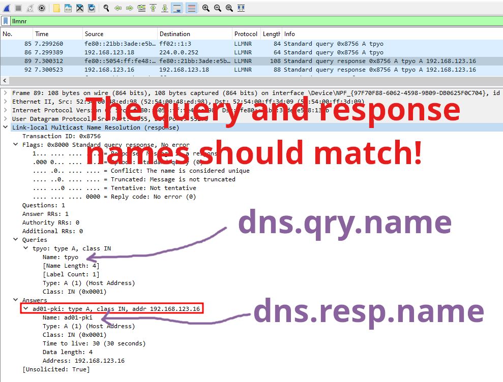 dns.​qry.​name should have the same value as dns.​resp.​name

Here's a Wireshark display filter for you:
dns.count.answers > 0 and lower(dns.qry.name) == lower(dns.resp.name)