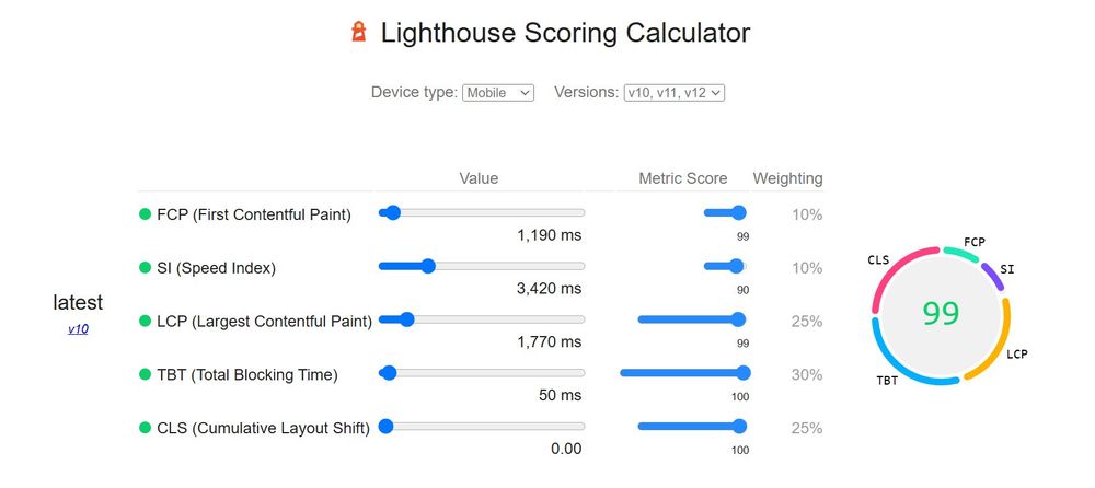 Google Lighthouse scoring calculator