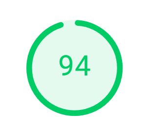 Good Lighthouse score