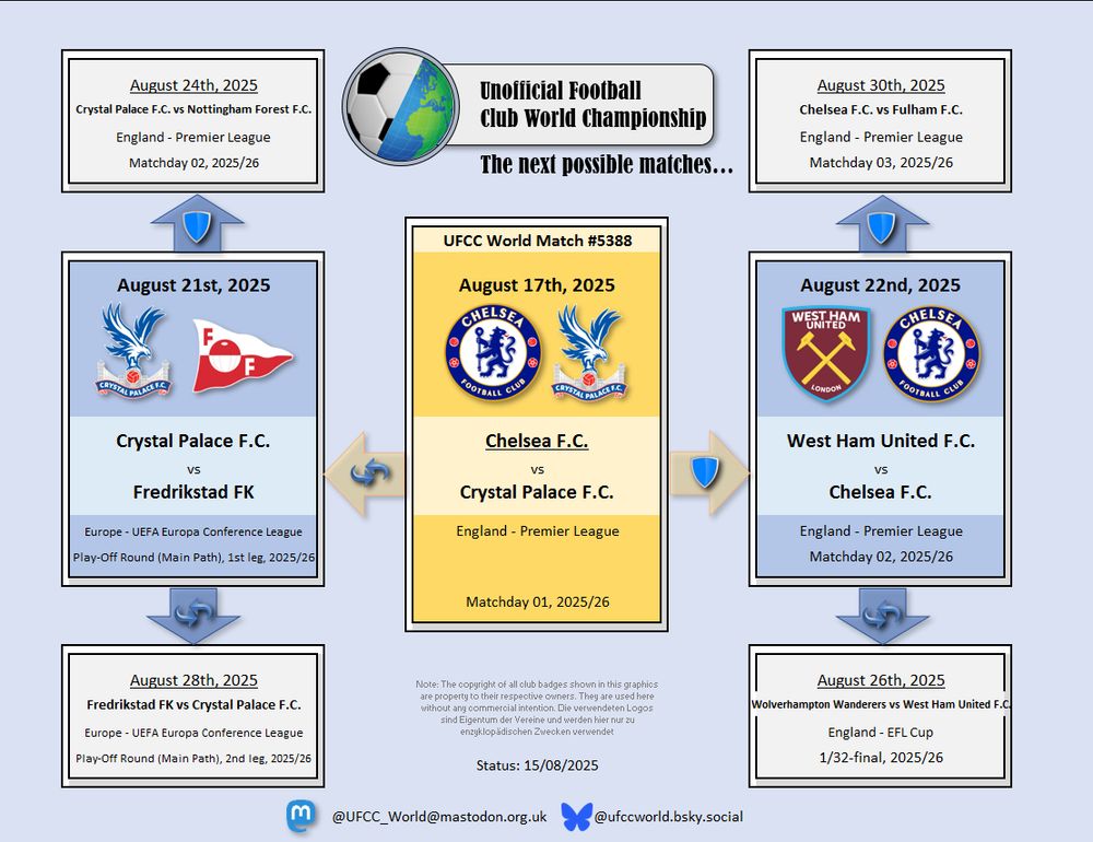 Possible UFCC matches graphic ahead of Chelsea F.C. vs Crystal Palace F.C. - possible next challengers are either West Ham United F.C. (England) or Fredrikstad FK (Norway)