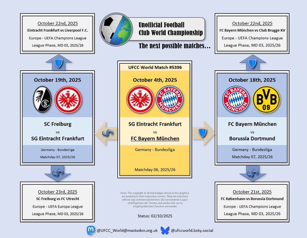 Possible next UFCC matches graphic, ahead of Eintracht Frankfurt vs FC Bayern München. Next possible challengers are either Borussia Dortmund or SC Freiburg before we will see another guaranteed international match!
