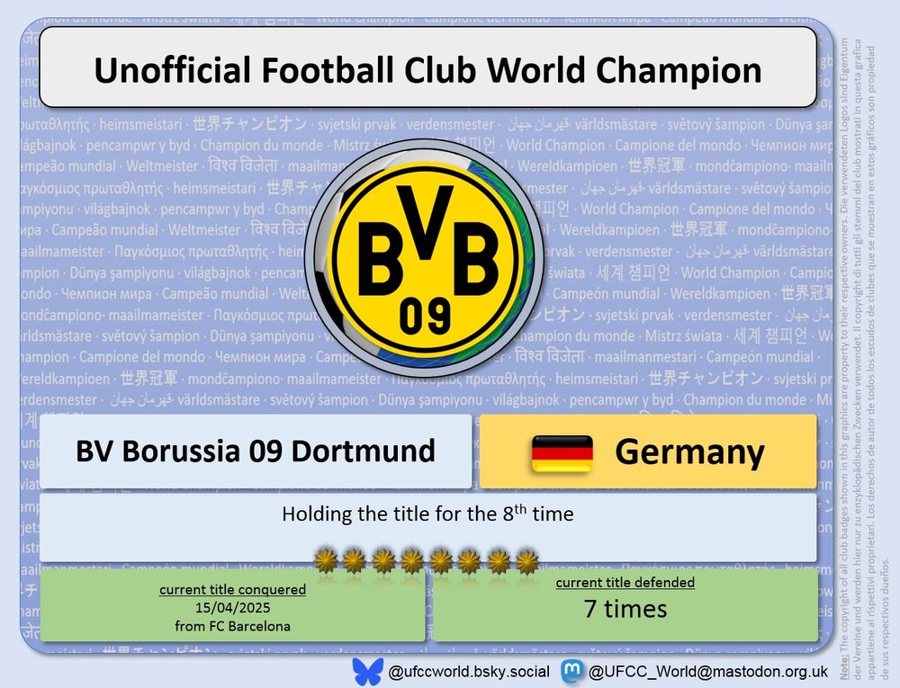 BVB Borussia Dortmund defended their 8th UFCC title for the 7th time with a 4-3 win over Mamelodi Sundowns