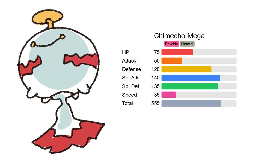 art of chimecho but fat and with a bushy tail. It's stats are:
HP - 75
Attack - 50
Defence - 120
Sp. Atk - 140
Sp. Def - 135
Speed - 35