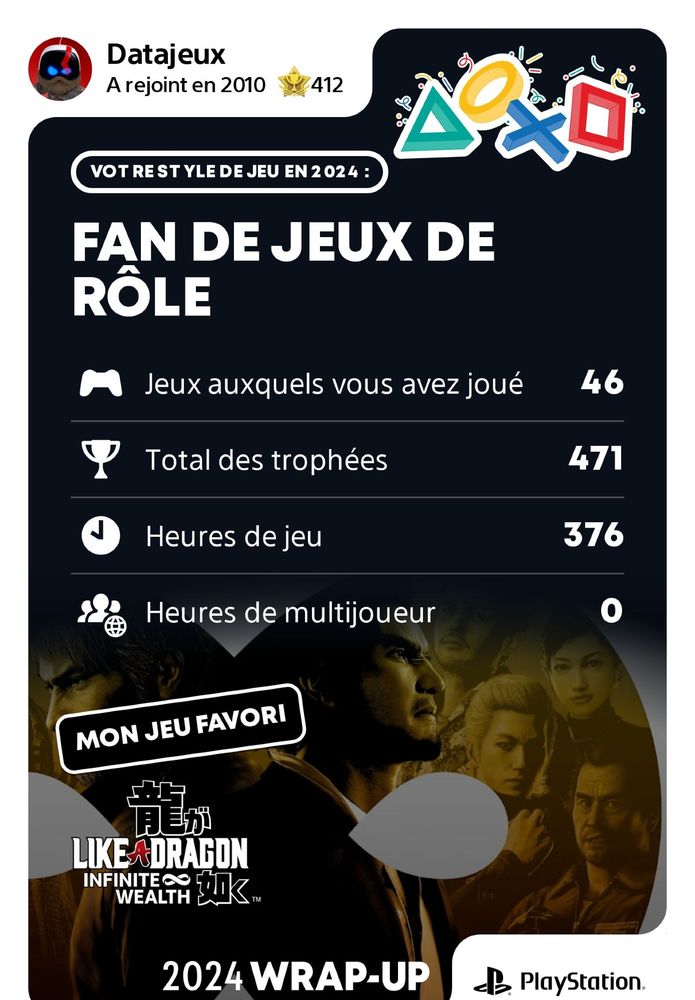Mon PlayStation Wrap-Up avec 46 jeux joués, 471 trophées obtenus, 376h de jeu, 0h en multijoueur et mon jeu préféré : Like a Dragon Infinite Wealth.