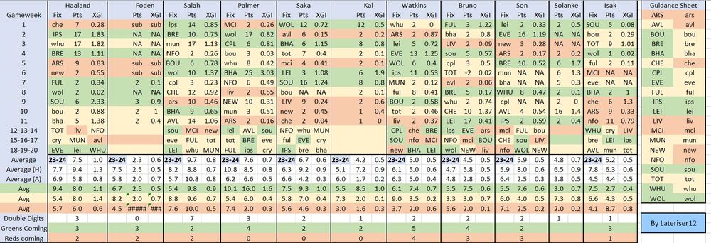 Big Hitter Data