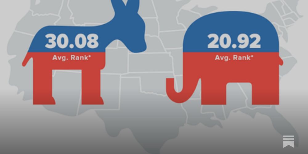 Rich state, poor state, red state, blue state: who gets the most from federalism?