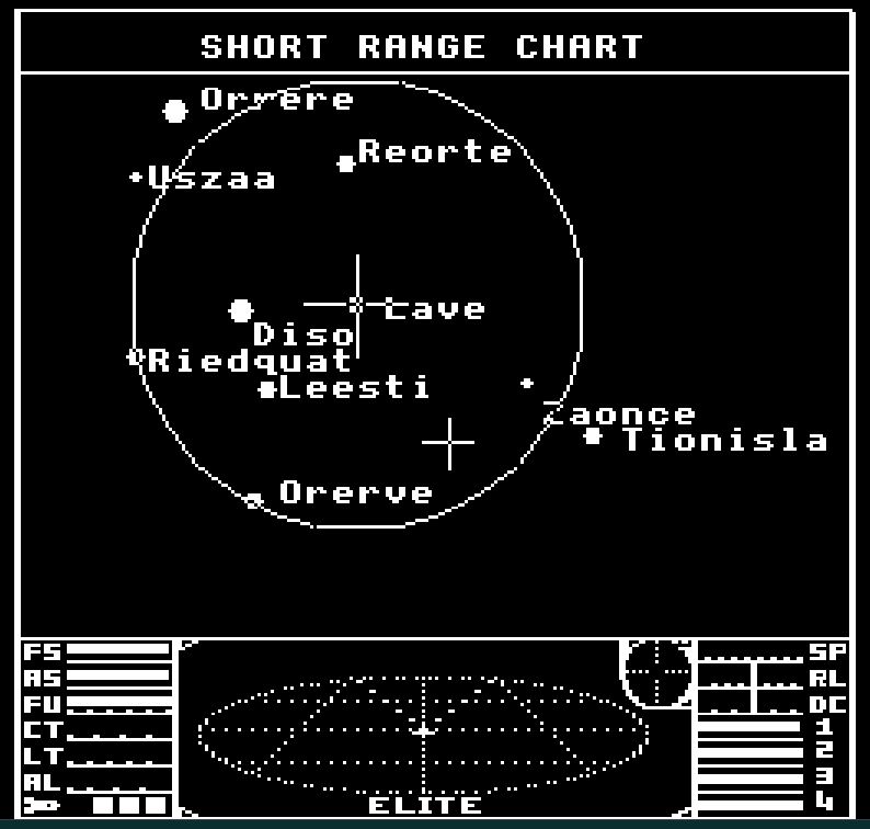 Electron system chart with variable suns for stars
