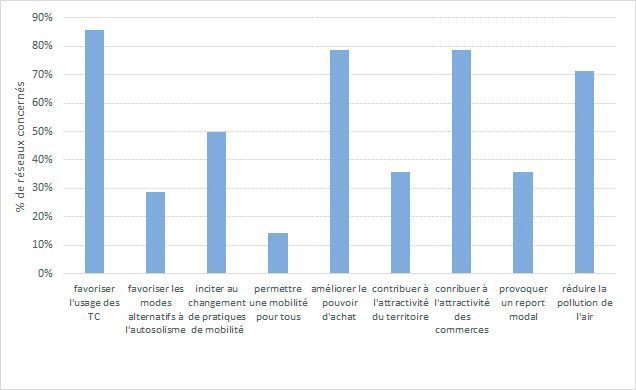 Figure extraite de l'article.