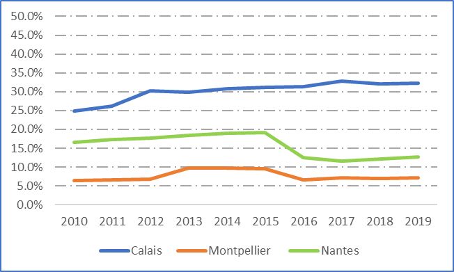 Figure extraite de l'article.
