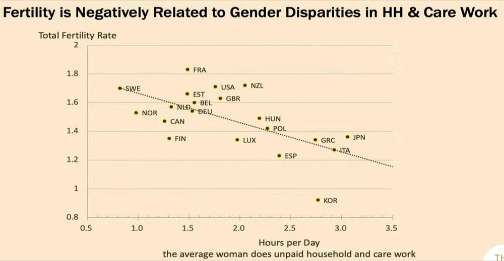 Graph negative association care tasks and fertility.