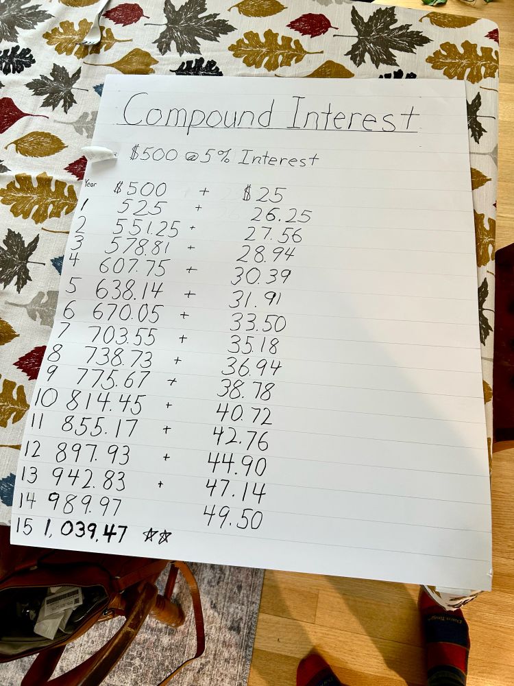 On a dining-room table: a poster displaying a chart of compound interest