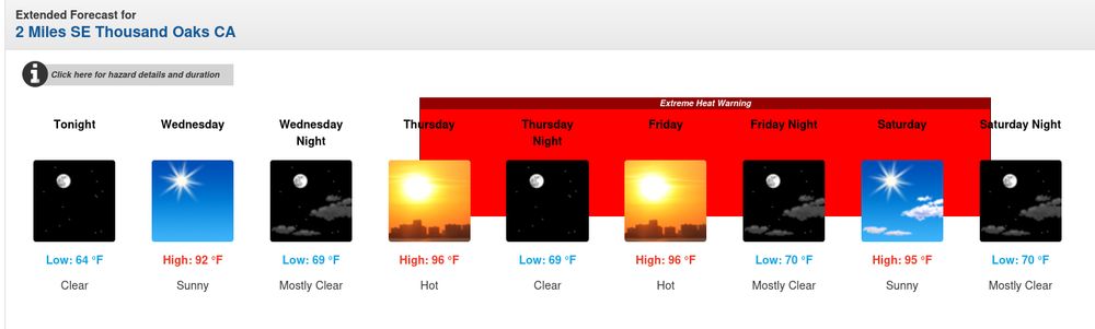 Heat forecast for THousand Oaks, 96F highs