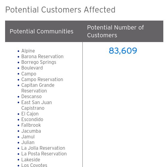83609 customers potentially affected per long list of communities on PSPS site