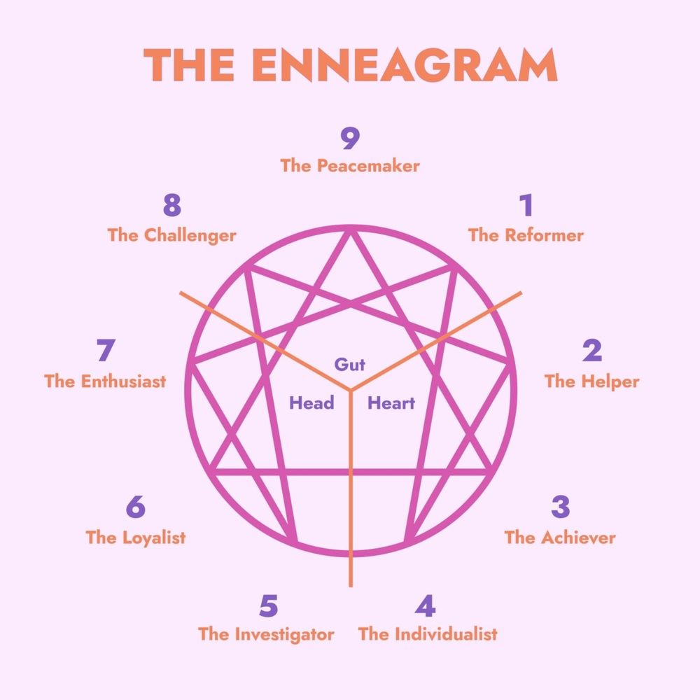 Uncover Your Personality with the Enneagram Model