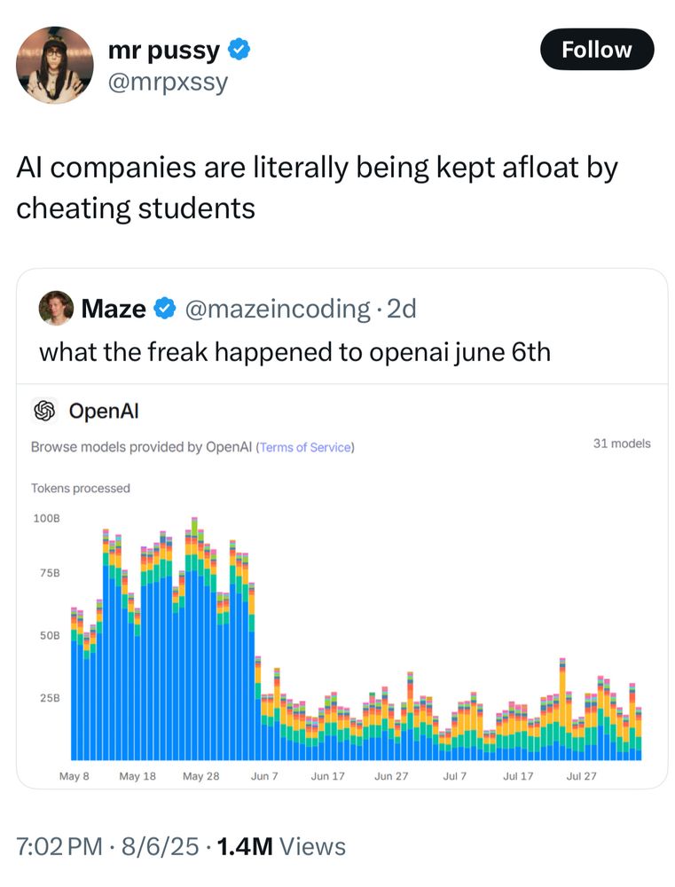 mr pussy & @mrpxssy
Follow
Al companies are literally being kept afloat by cheating students
Maze @@mazeincoding •2d
what the freak happened to openai june 6th
§ OpenAl
Browse models provided by OpenAl (Terms of Service)
31 models
Tokens processed
100B|
75B
50B
1-.
25B
May 8
May 18
May 28
Jun 7|
Jun 17
Jun 27|
Jul 7
Jul 17
Jul 27
7:02 PM • 8/6/25 • 1.4M Views