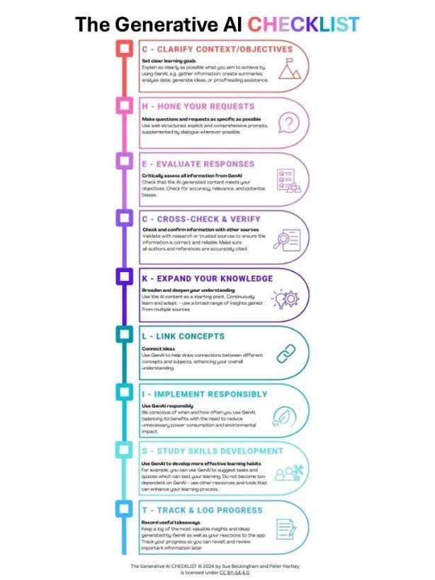 GenAI checklist