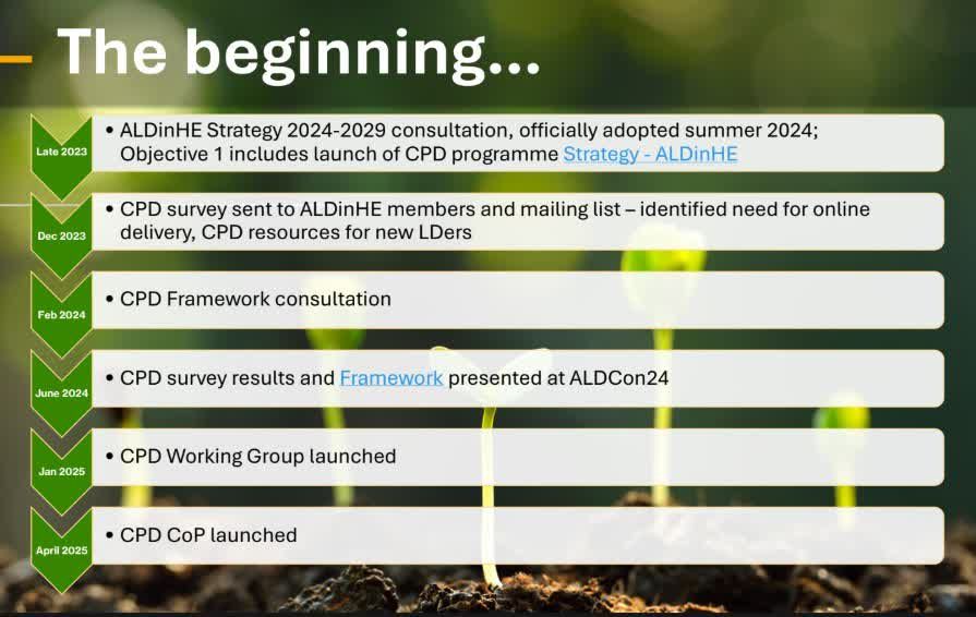 Slide showing development of CPD at ALDinHE