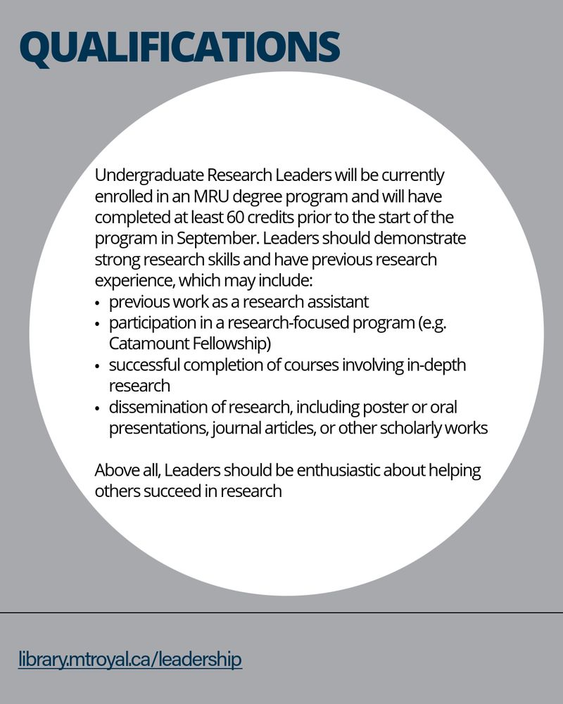 An informational image detailing qualifications required for an MRU Leadership program, including education, research experience, and skills in dissemination of research. More details can be found at library.mtroyal.ca/leadership.